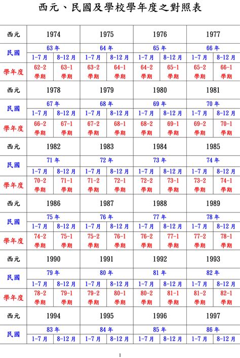 53歲|民國53年出生 西元 年齢對照表・台灣國定假期